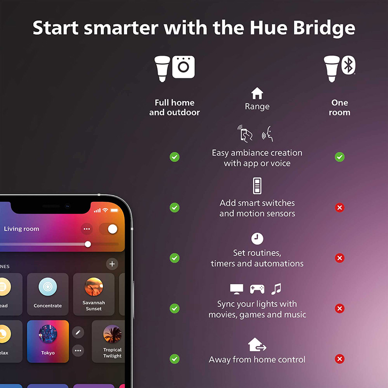 Philips Hue variateur intellig - Philips Light Hue White avis et prix